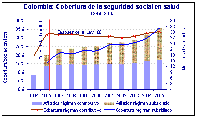 COBERTURA SEGURIDAD SOCIAL