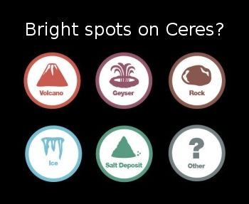 ceres_bright_spot_text_zpsnbb1dtks.jpg