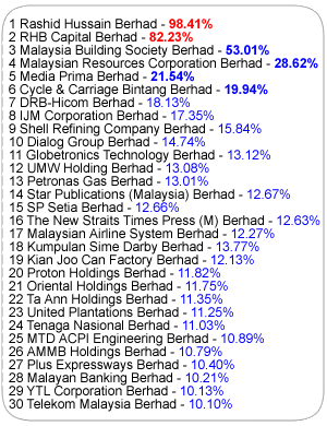 EPF Holding