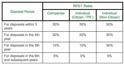  photo RPGT_rate_2014.jpg