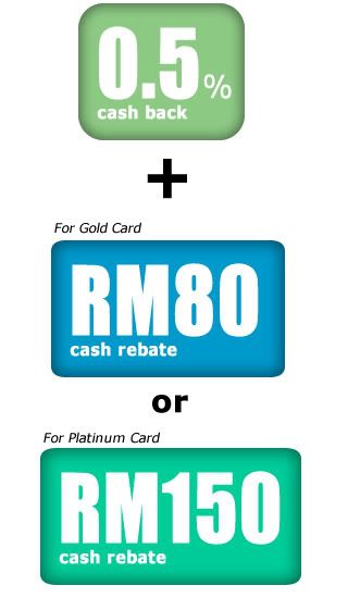 Standard Chartered Credit Card RM 150 Rebate