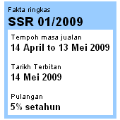 Sukuk Simpanan Rakyat