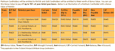 gsc credit card ticket movie financial eon bank freedom malaysia blogger popcorn combo offer but