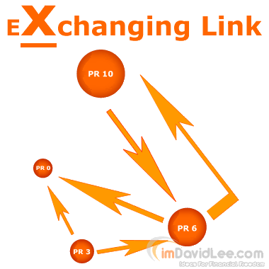 Exchanging link