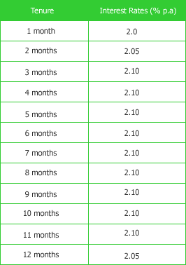 fixed_deposit_rates