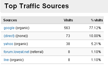 google traffic source