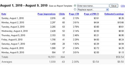 google adsense income