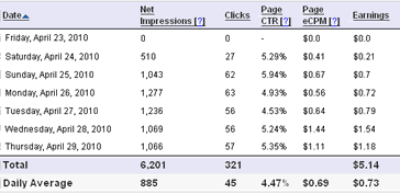 infolinks earning