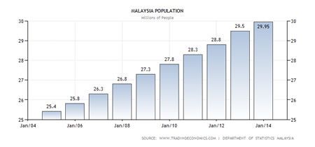  malaysia-population-growth.jpg