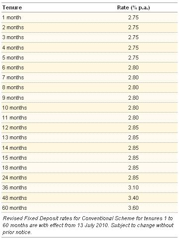 maybank efd