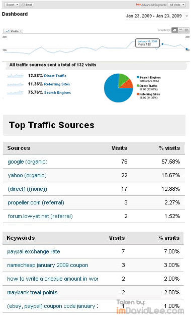 my_analytics