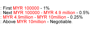 snp legal fees