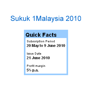 sukuk 1malaysia