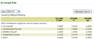 us currency