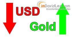 USD Vs Gold