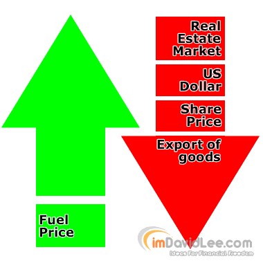 US economy