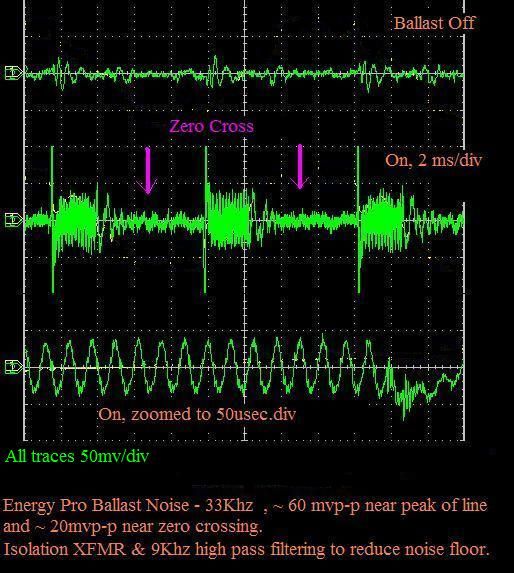 CombinedEnergyPronoiseno60hz.jpg