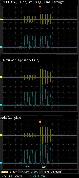 Compare_1Hop_Std_msg_addDevices.jpg