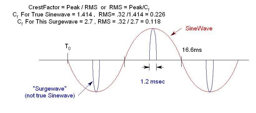 CrestFactor-1.jpg