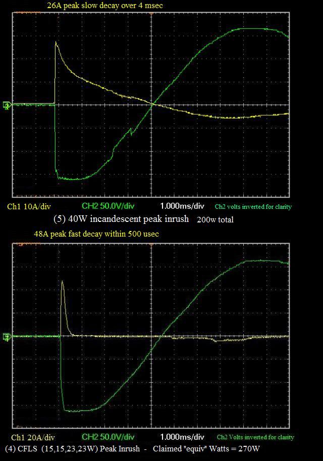 compare4CFLto4IncandescentR.jpg