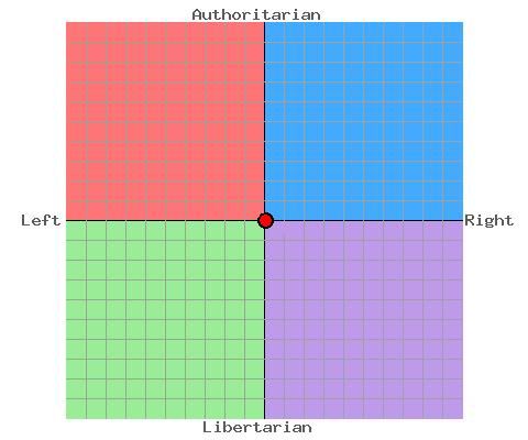 PoliticalCompass.jpg