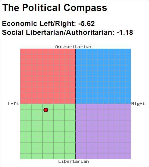 SoulWinnersPoliticalCompass.jpg