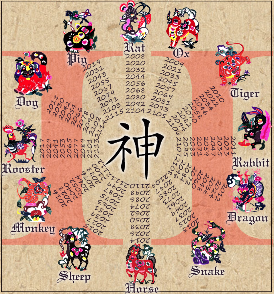 Chinese-Zodiac-1.png