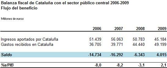 LastrampasdelabalanzafiscaldeCataluac.jpg