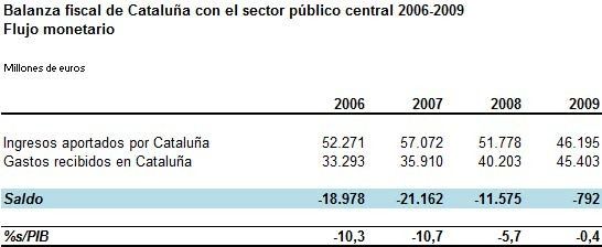 LastrampasdelabalanzafiscaldeCataluad.jpg