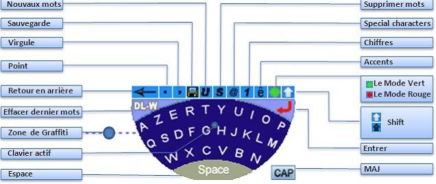 Slide IT Keyboard, thêm một cách nhập liệu mới