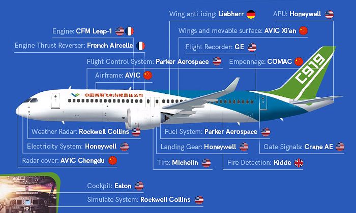 1448028586comac_visual_700x420_zpsnbz06tkf.jpg