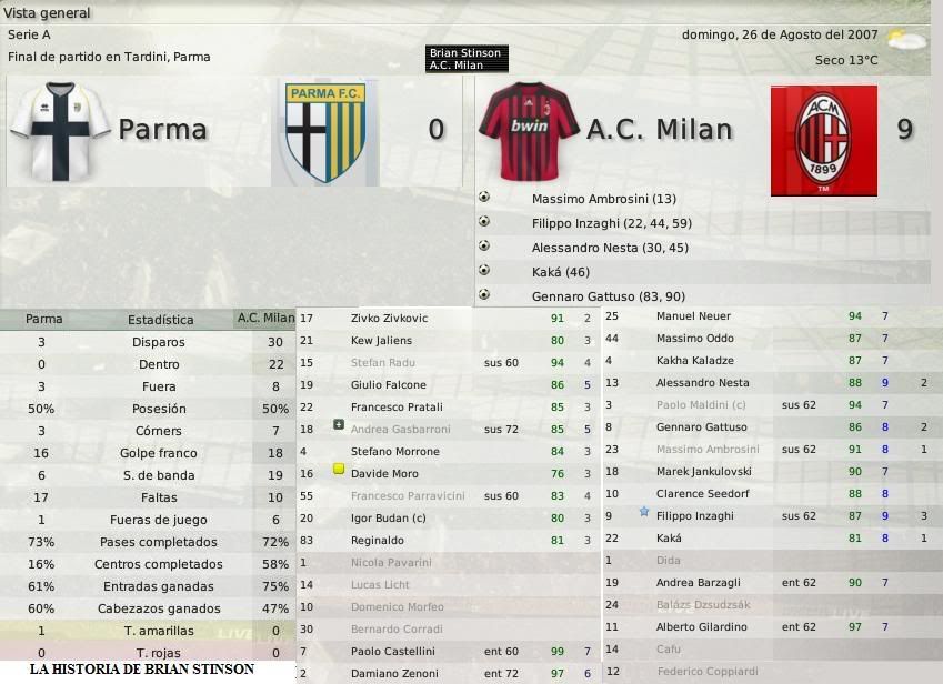EstadisticasParmaMilan.jpg?t=1216075326