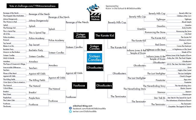 1984 Movie Madness Final 1984 Movie Madness Final