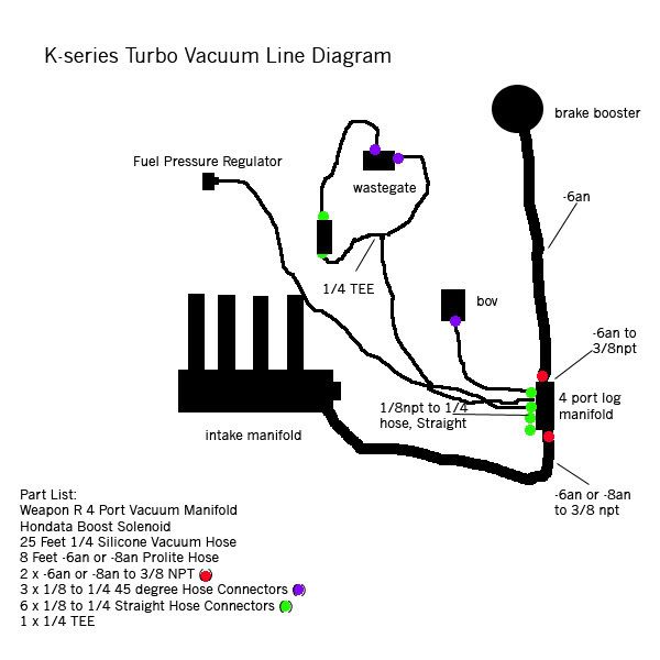 Fuel Pressure Regulator Vacuum Line Diagram