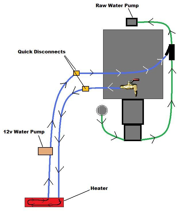 Heater Diagrams On A Car